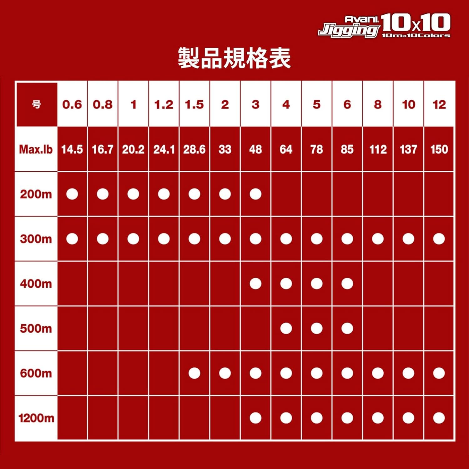 VARIVAS Avani Jigging 10x10 Max Power PE x8 חוט בד יפני – תמונה 4